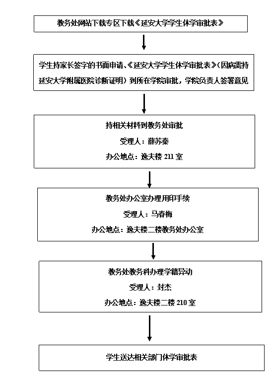 www.shanpow.com_延安大学教务处管理系统。